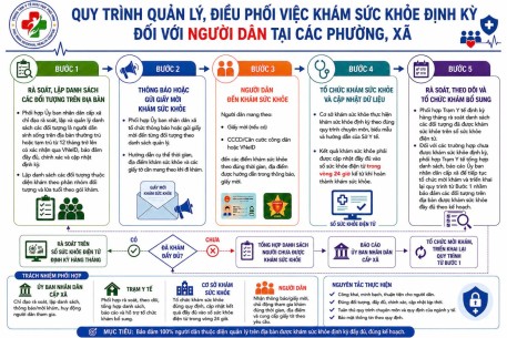 Quy trình khám Sk định kỳ 1