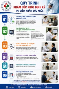 Quy trình khám Sk định kỳ2
