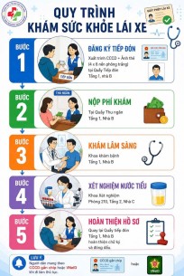 Quy trình Khám sức khoẻ lái xe